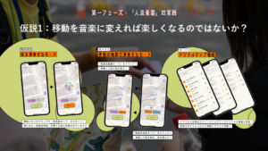 人流楽器 実証実験