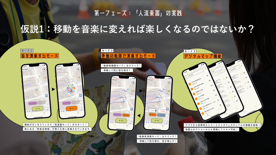 人流楽器 実証実験